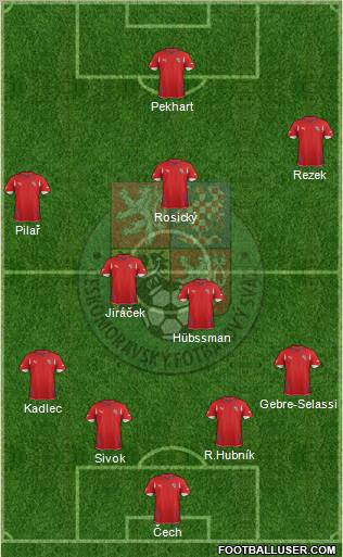 Czech Republic 4-5-1 football formation