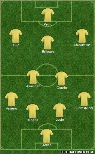 Fifa Team Formation 2011