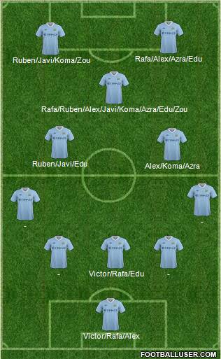 Manchester City Formation 2011