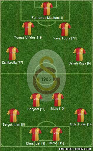 Galatasaray SK Formation 2011