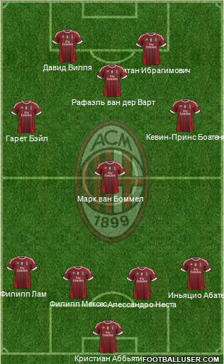 A.C. Milan Formation 2011