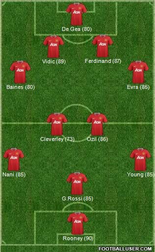 Manchester United Formation 2011