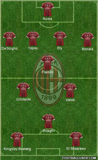 A.C. Milan Formation 2011