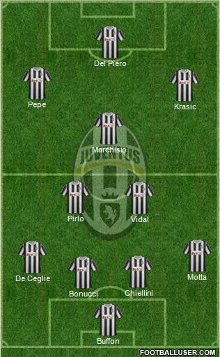 Juventus Formation 2011