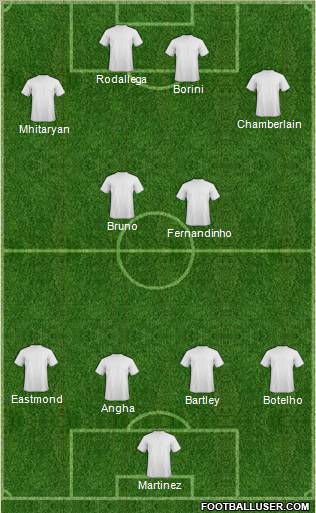 Champions League Team Formation 2011