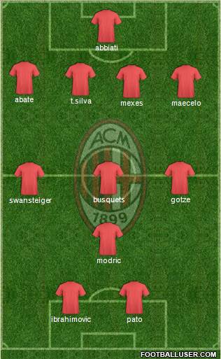 A.C. Milan Formation 2011