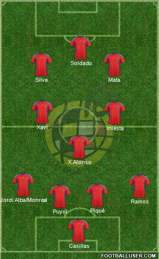 Spain Formation 2011