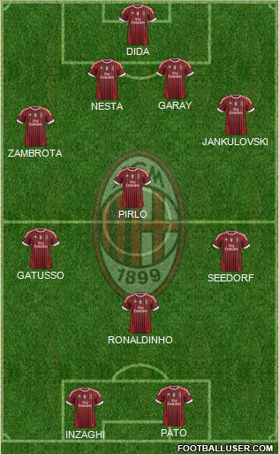 A.C. Milan Formation 2011