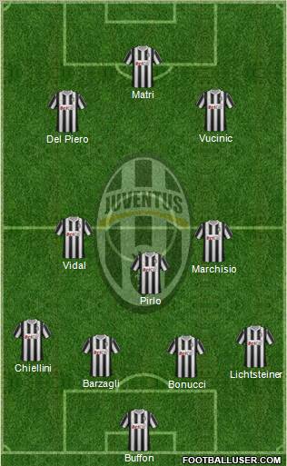 Juventus Formation 2011