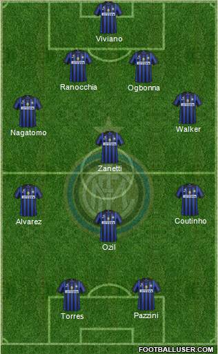 F.C. Internazionale Formation 2011