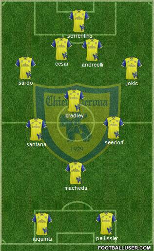Chievo Verona Formation 2011