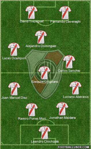 River Plate Formation 2011