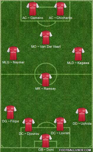 Arsenal Formation 2011