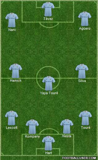 Manchester City Formation 2011
