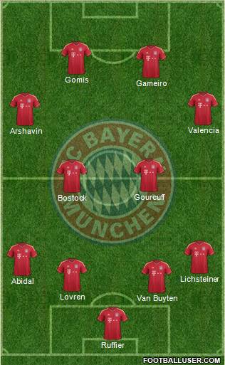 FC Bayern München Formation 2011