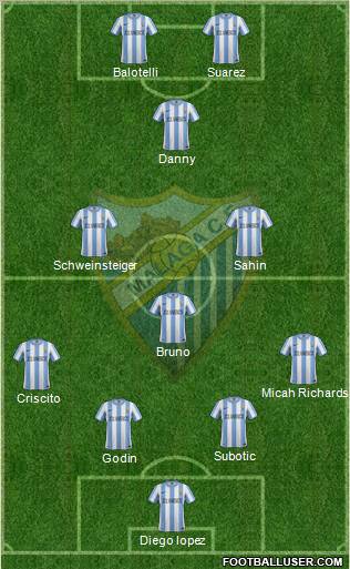 Málaga C.F., S.A.D. Formation 2011