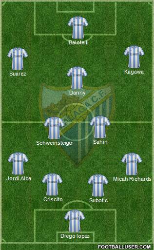 Málaga C.F., S.A.D. Formation 2011