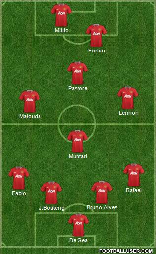 Manchester United Formation 2011