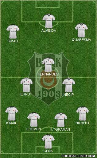 Besiktas JK Formation 2011