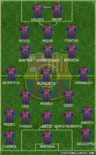 F.C. Barcelona Formation 2011