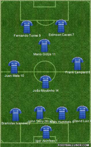 Chelsea Formation 2011