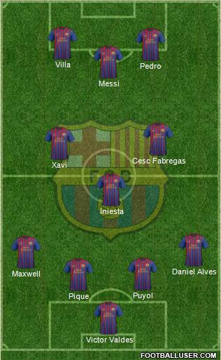 F.C. Barcelona Formation 2011