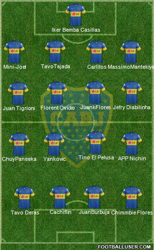 Boca Juniors Formation 2011