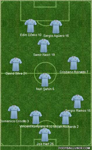 Manchester City Formation 2011