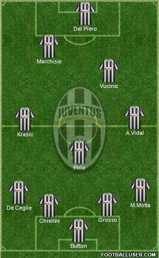 Juventus Formation 2011