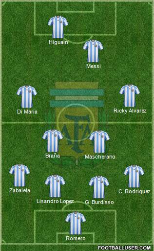 Argentina Formation 2011
