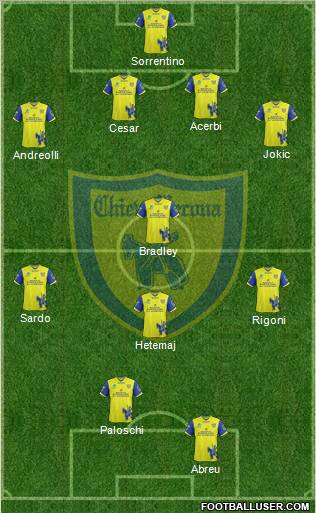 Chievo Verona Formation 2011