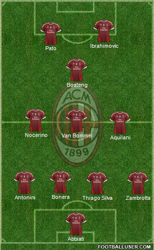 A.C. Milan Formation 2011