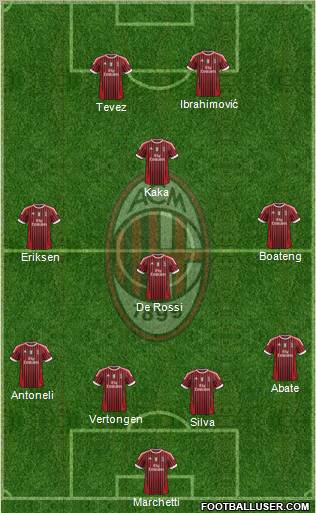 A.C. Milan Formation 2011