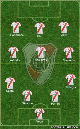 River Plate Formation 2011