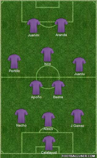 Dream Team Formation 2011