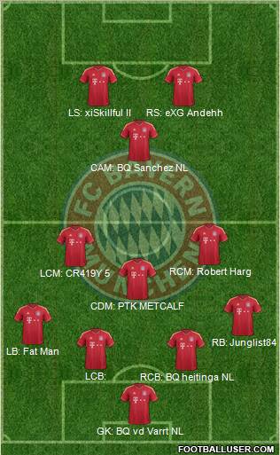 FC Bayern München Formation 2011