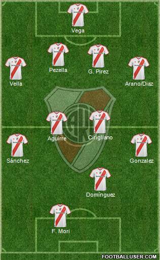 River Plate Formation 2011