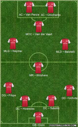 Arsenal Formation 2011