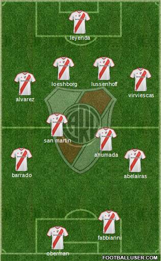 River Plate Formation 2011