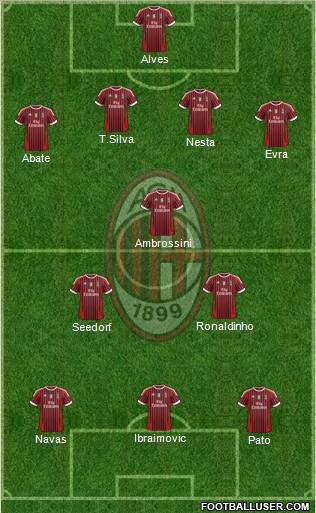 A.C. Milan Formation 2011