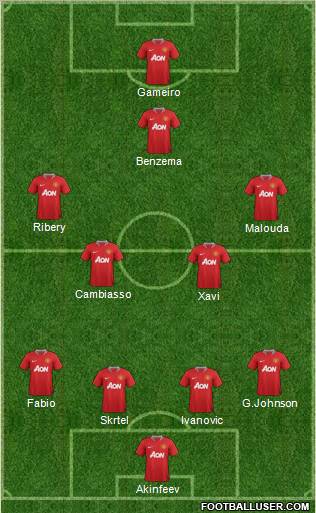 Manchester United Formation 2011