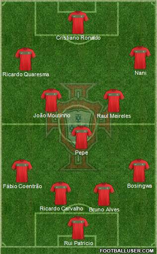 Portugal Formation 2011