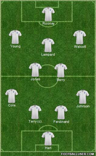England Formation 2011