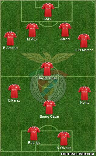Sport Lisboa e Benfica - SAD Formation 2011