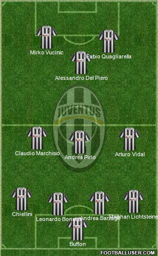 Juventus Formation 2011
