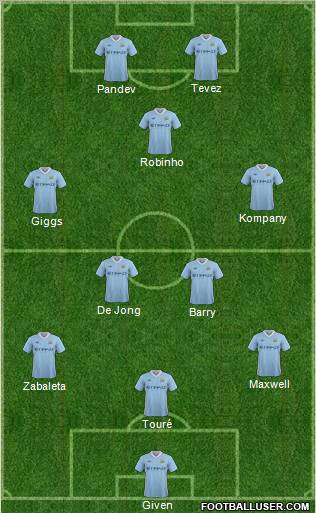 Manchester City Formation 2011
