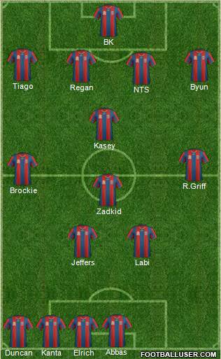 Newcastle Jets football formation