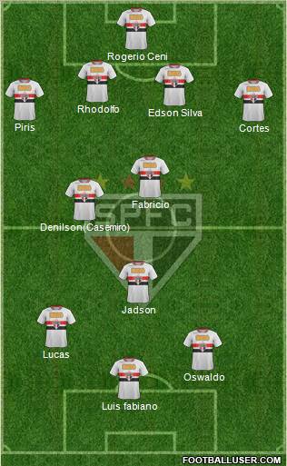 São Paulo FC Formation 2011