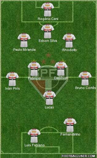 São Paulo FC Formation 2011