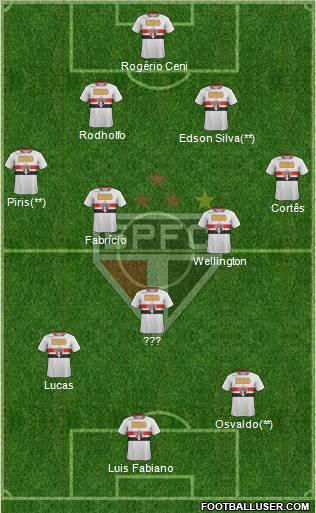 São Paulo FC Formation 2011